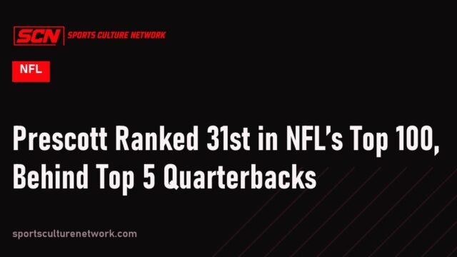 Prescott Ranked 31st in NFL’s Top 100, Behind Top 5 Quarterbacks