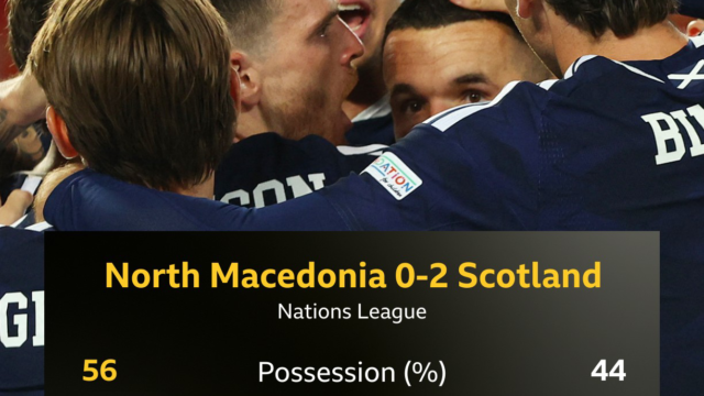Scotland secure win over North Macedonia as Andy Robertson marks 100th cap