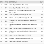 Bills edge Rams 37-34 in overtime after blocked 48-yard field goal in LA