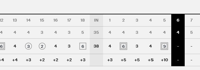 Jordan Smith’s albatross on 18th hole lifts him into tie for lead at Bank of Utah Championship
